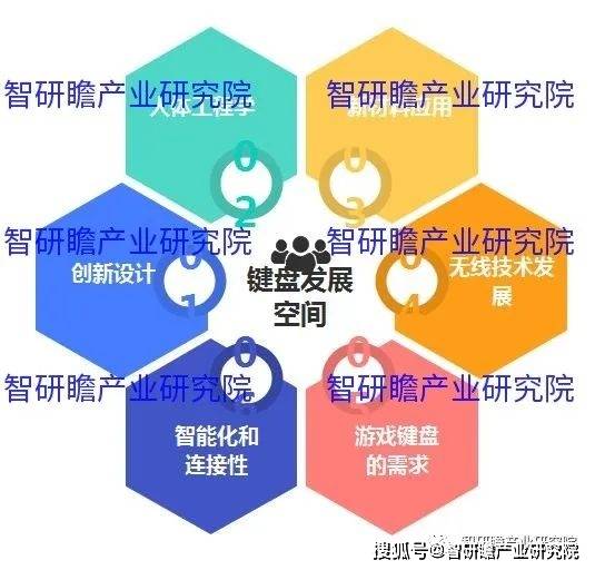 盘实现进口数量3806万个同比增长183%亚游ag电玩中国键盘行业：2021年我