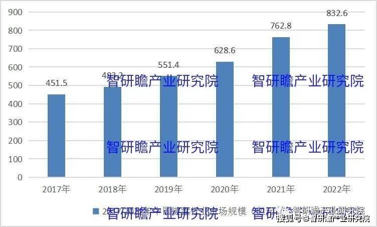 盘实现进口数量3806万个同比增长183%亚游ag电玩中国键盘行业：2021年我国键(图2)