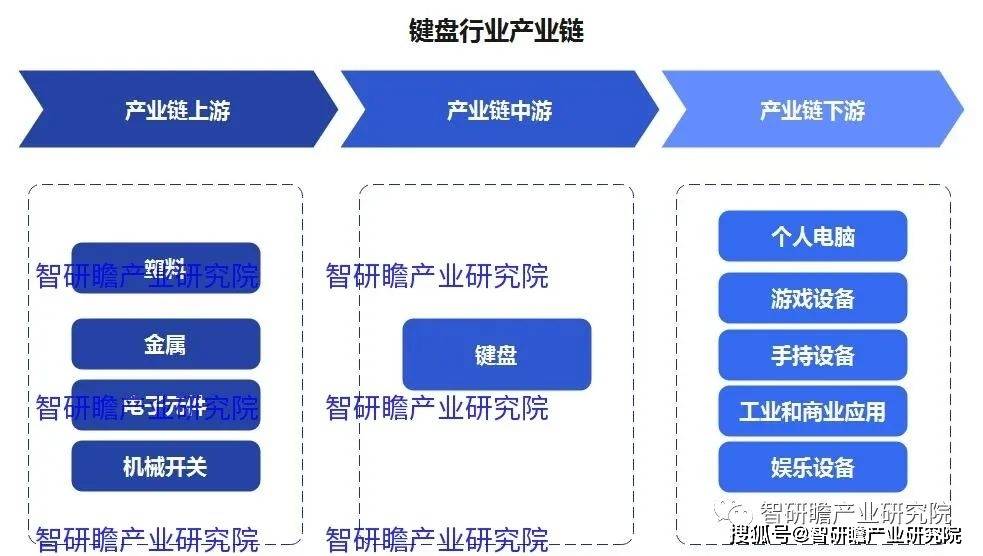 盘实现进口数量3806万个同比增长183%亚游ag电玩中国键盘行业：2021年我国键(图3)